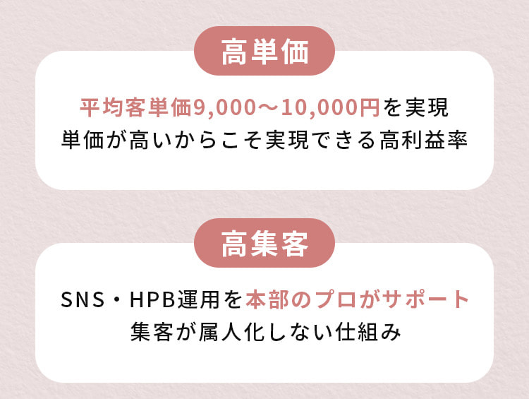 高単価、高集客