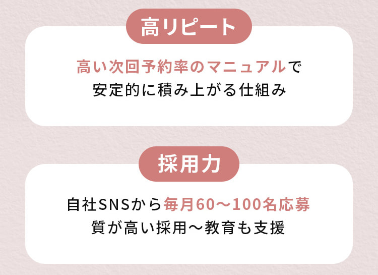 高リピート、採用力